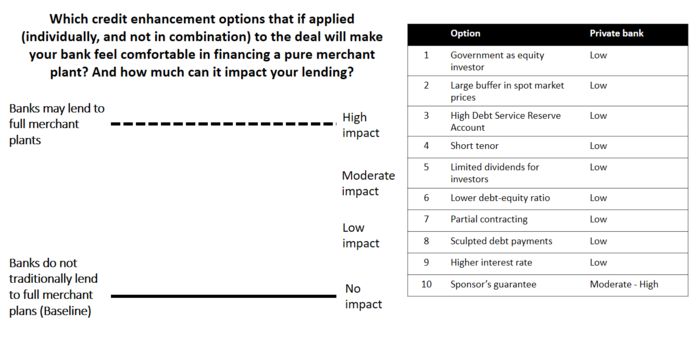 A graphic representation of the survey Dr. Sunio and his team conducted with six commercial banks