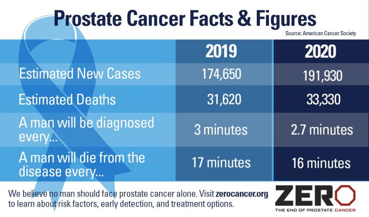 the-nation-s-leading-prostate-cancer-nonprofi-eurekalert