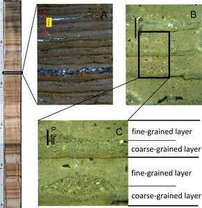 The varved sediments of JiangCo