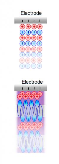 Schematic Illustrations of Common Electrolyte