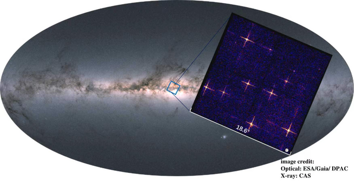 EP-WXT Pathfinder targets a region of the Galactic center at the core of the Milky Way