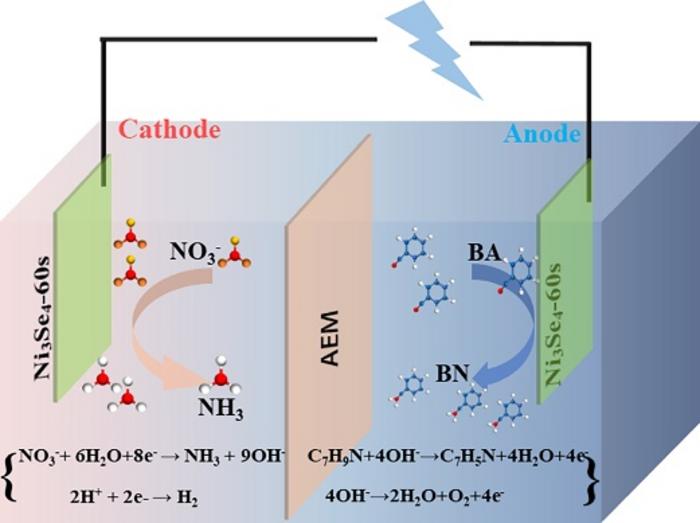 Selenium vacancy regulate d-band center in Ni3Se4 toward paired electrolysis in anion exchange membrane electrolyzer for upgrading N-containing compounds