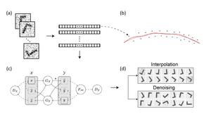 Fitting latent manifold