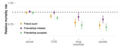 Live long and... Facebook (3 of 3)