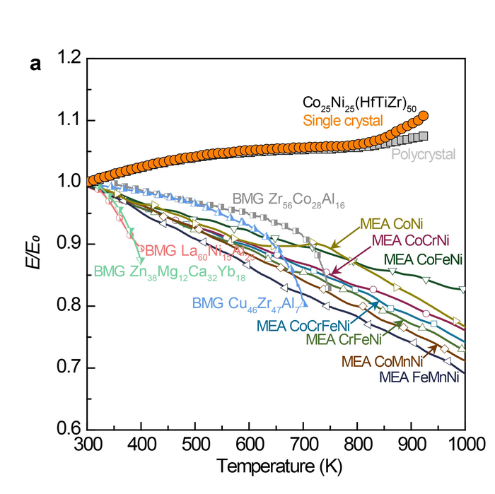 Stable structure of the alloy