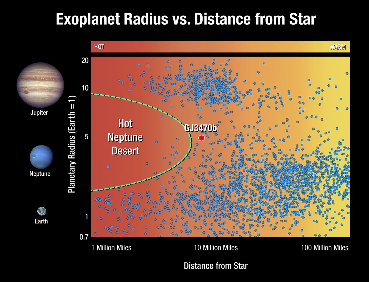 Exoplanet Chart [IMAGE]  EurekAlert! Science News Releases