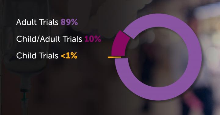 Cancer Drug Trials, 1998-2007