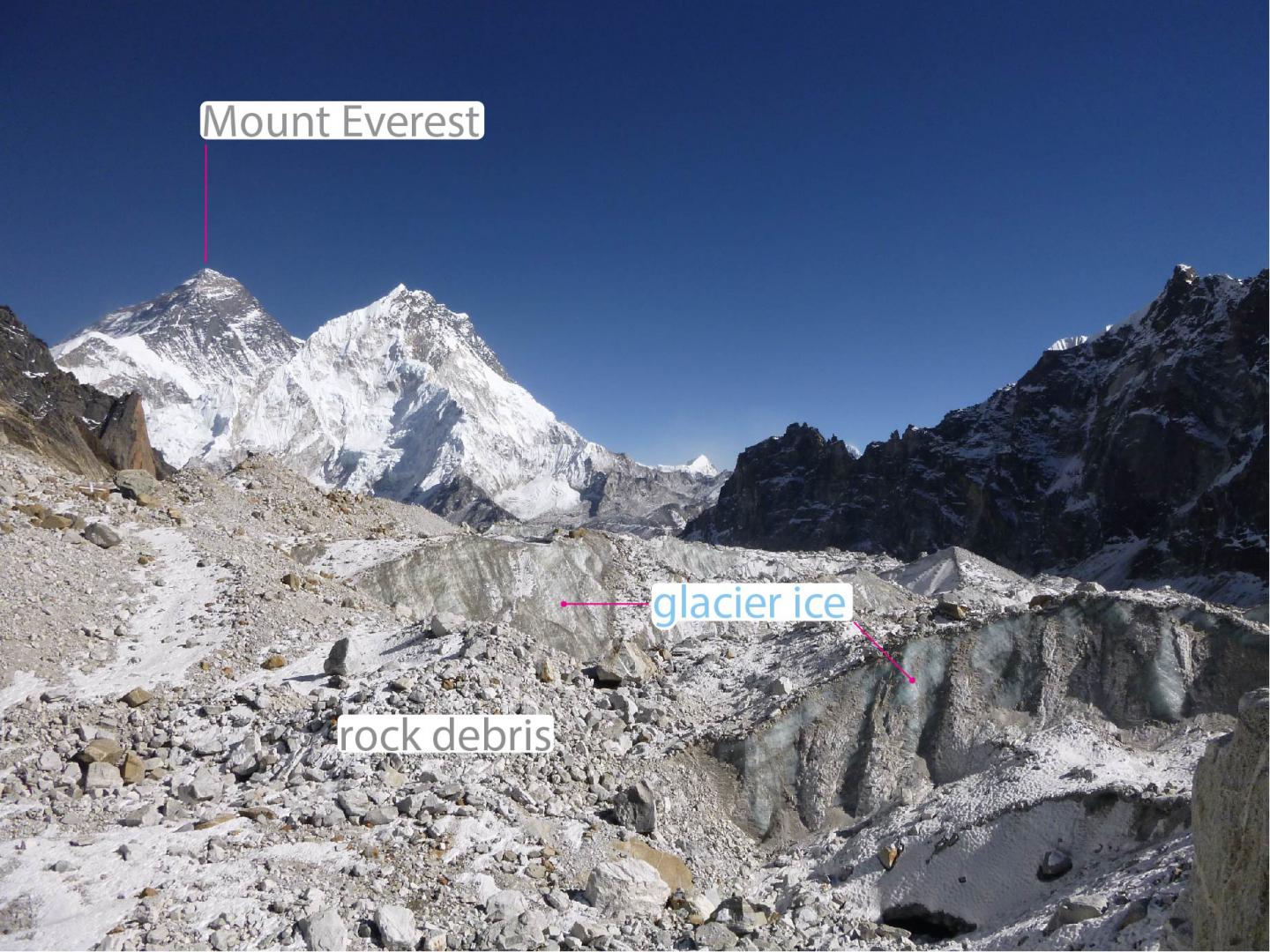 Himalayan Ice Loss Doubled In Recent Years, C | EurekAlert!