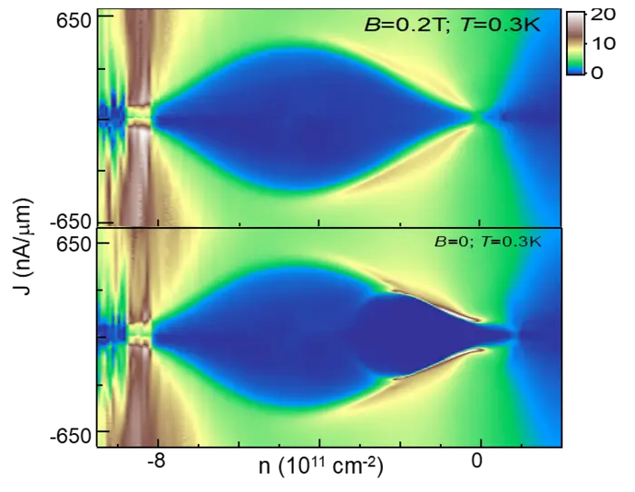 Quantum Effects Make Electrons Superconduct while Standing Still