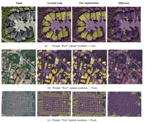 Overview of the proposed segmentation pipeline results using LangRS. Image created by M. Diab, P. Kolokoussis, and M.A. Brovelli, Politecnico di Milano and NTUA.