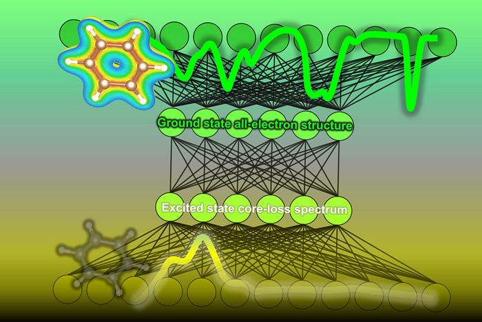 Machine learning lets researchers see beyond Circuit Diagram