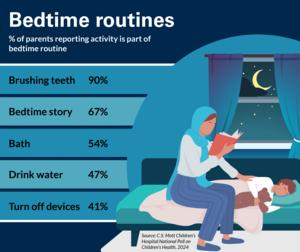 Common bedtime routines