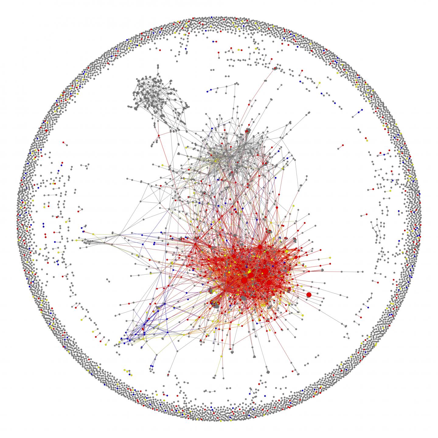 Visualization of 'Friendships' between Online Community Members