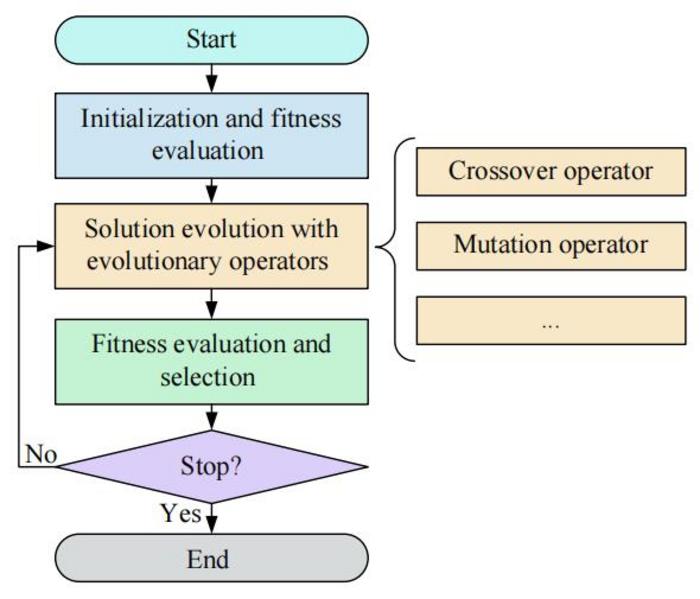 Evolutionary computation for expensive optimi eurekalert 