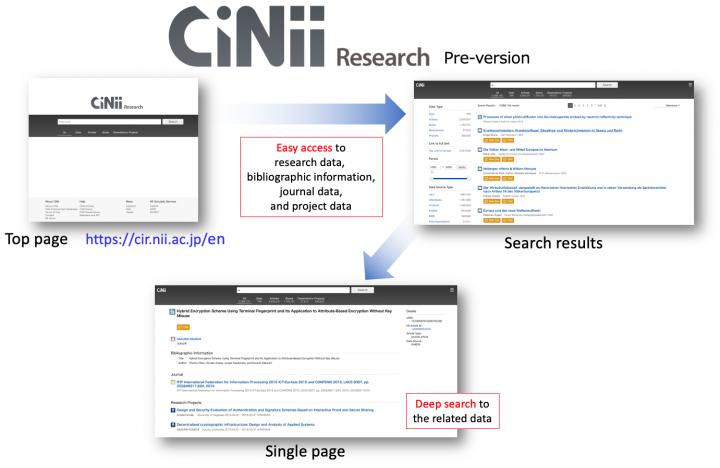 CiNii Research Pre.