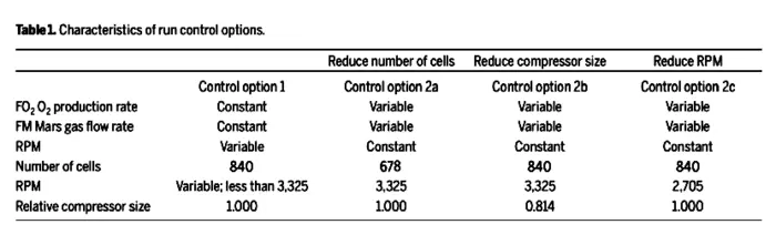 Table 1. Characteristics of run control options.