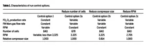 Table 1. Characteristics of run control options.