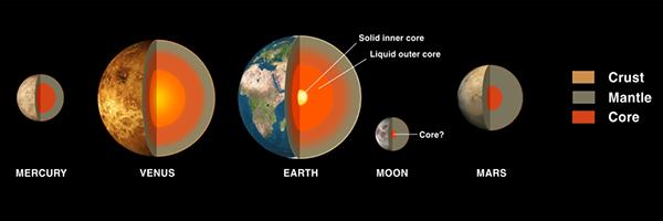 Why Does Mercury Have a Big Iron Core?