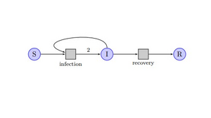 A simple version of a Petri net for COVID infection