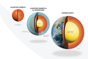 The origin of Earth's water?