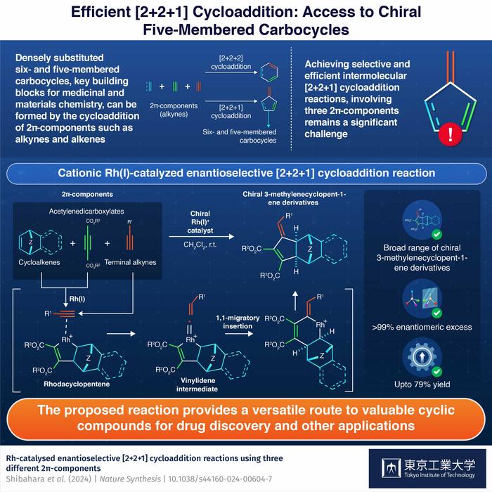 Efficient [2+2+1] Cycloaddition: Access to Chiral  Five-Membered Carbocycles