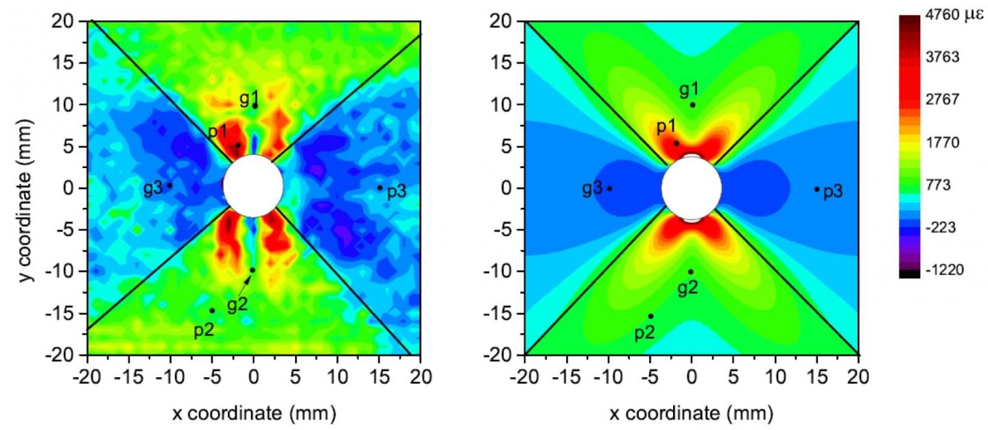 Strain Maps Image Eurekalert Science News Releases