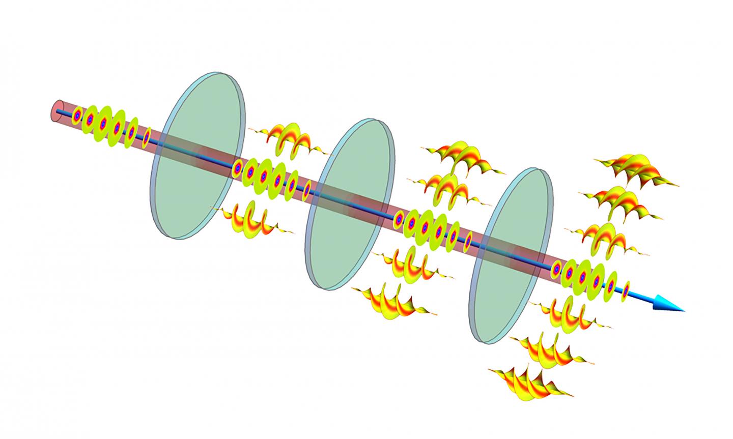 Quantum Walks With Twisted Photons (1 of 2)