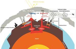 Volcanic eruption paved the way for the rise of the dinosaurs