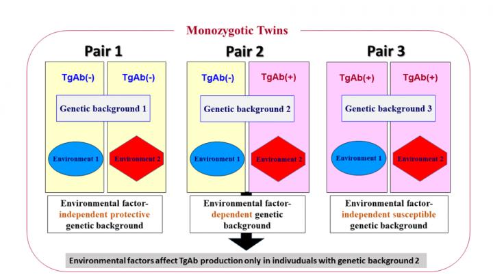 Figure Image Eurekalert Science News Releases