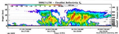 NASA's CloudSat Satellite Captured a Side Look at Nida