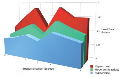 Chronic Strains Disrupt Mothers' Stress Response