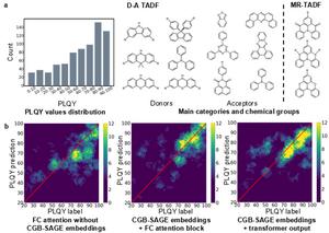 Figure 2 | Data set and experimental results based on ESIN.