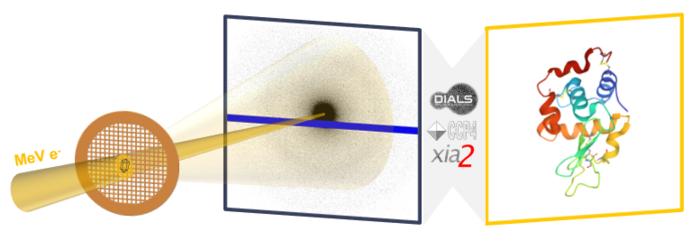 The High-energy electron Xtall [IMAGE] | EurekAlert! Science News Releases