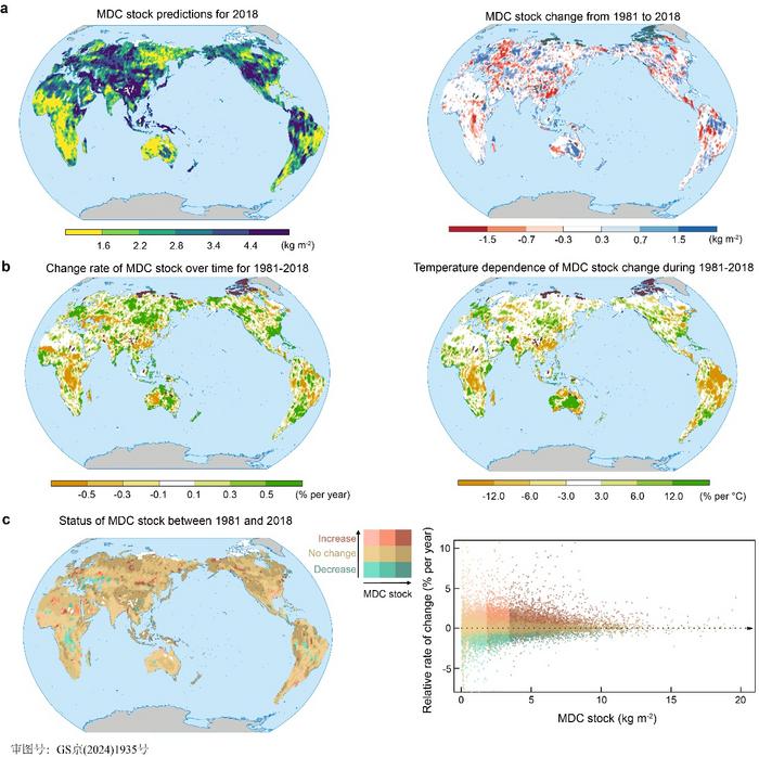 Predicted spatial distributions and temporal trends of microbial-derived carbon stocks