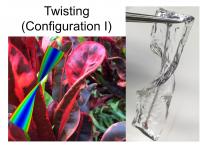 Twisting (Configuration I)
