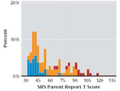 Girls Affected by Quantitative Traits of Autism