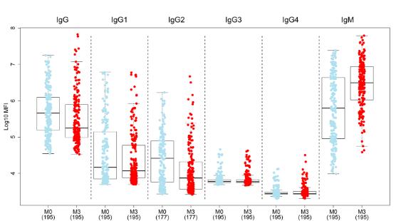 Figure from Aguilar R et al