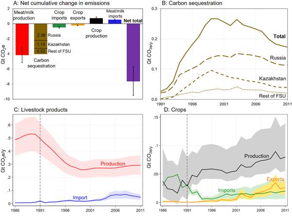 GHG Emissions