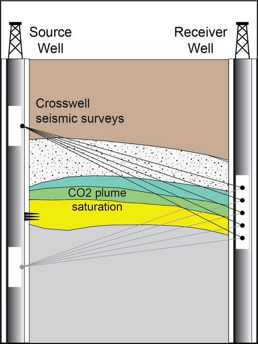 crosswell-seismic-tomography