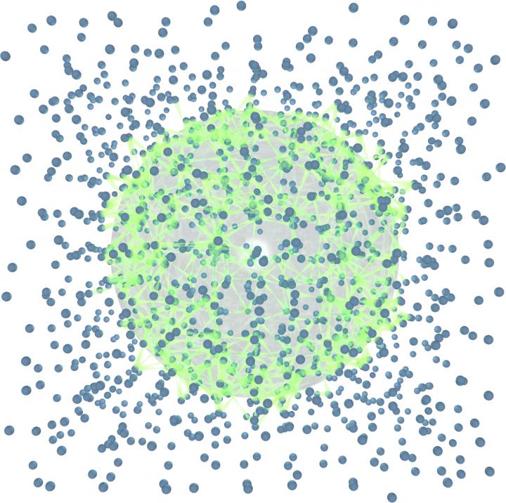 Entanglement across a Spherical Boundary