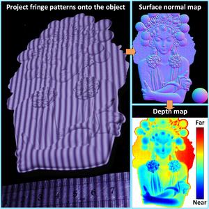 Fringe photometric stereo procedure