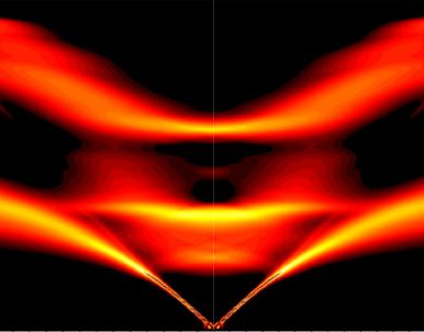 Materials -- Engineering Heat Transport