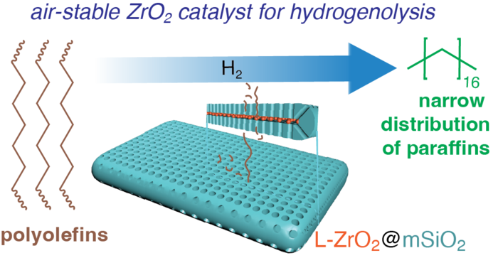 Cartoon representation of the zirconia catalyst.