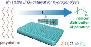 Cartoon representation of the zirconia catalyst.