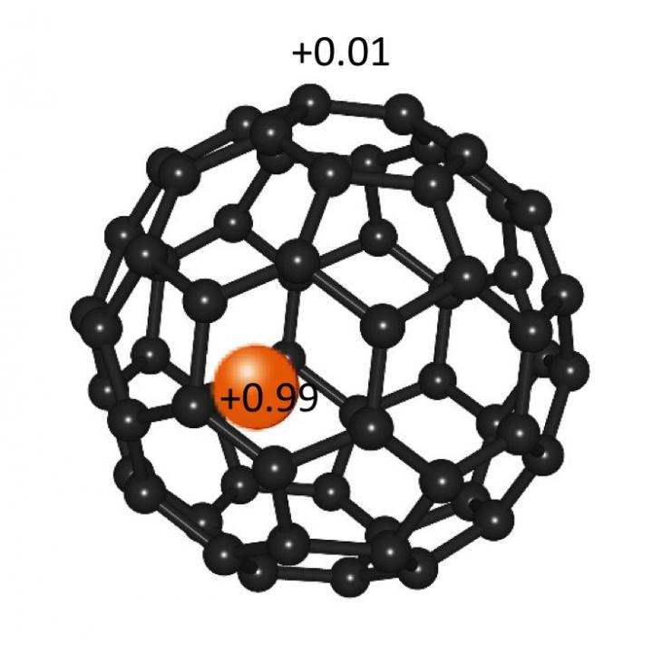 Visualization of Molecular Soccer Balls