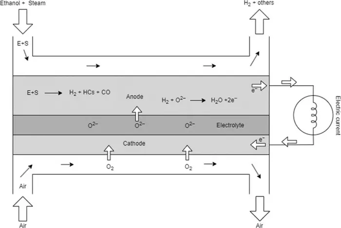 Fig.3