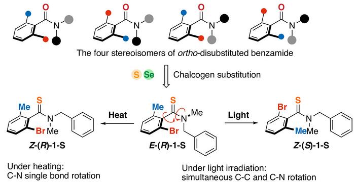 Newly delevoped compounds isomerizes on exposure to light or heat