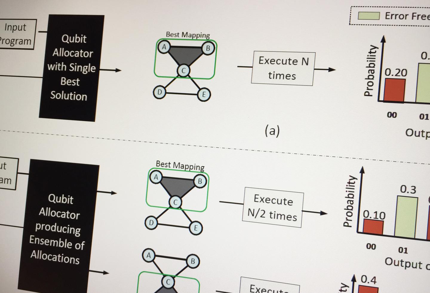 Error Correction In Quantum Computing