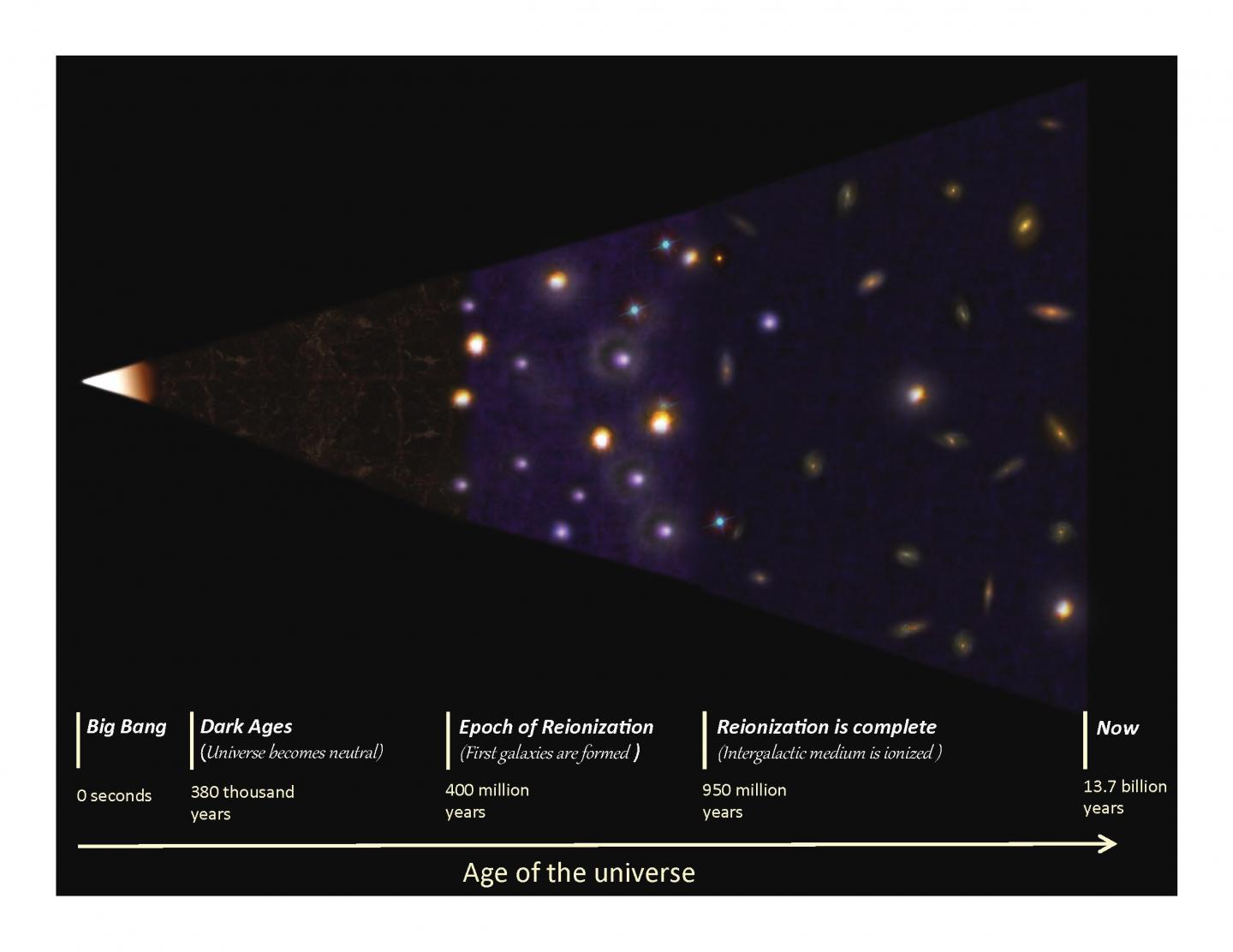 Star-Forming Galaxy a Window Into the Distant | EurekAlert!