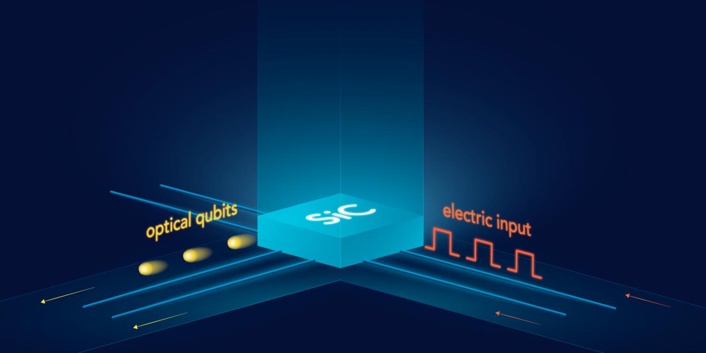 Electrical Excitation of Silicon Carbide